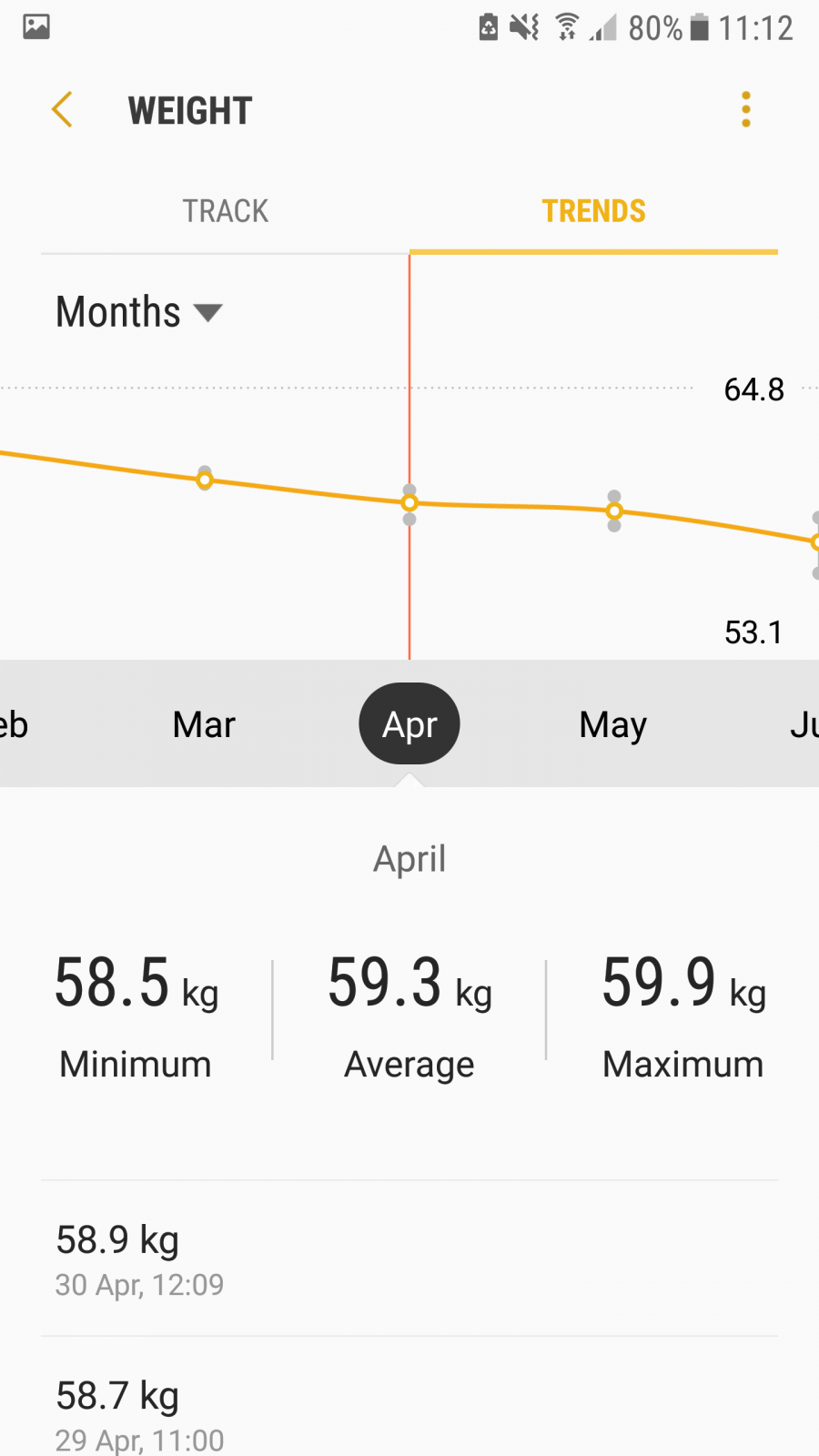 Weight loss journey April