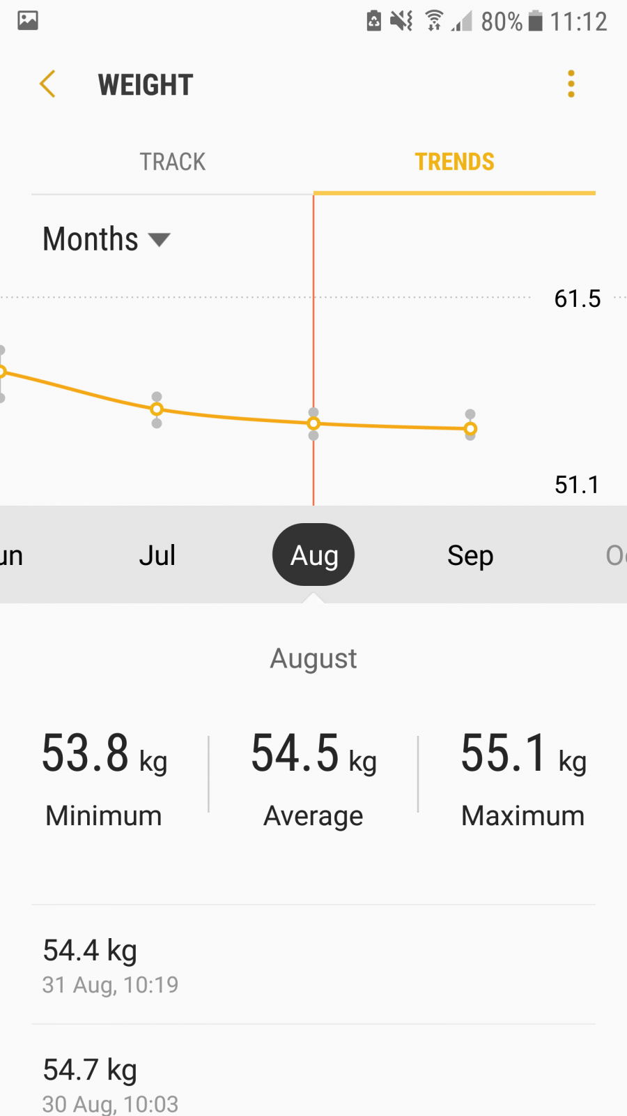 Weight loss journey August