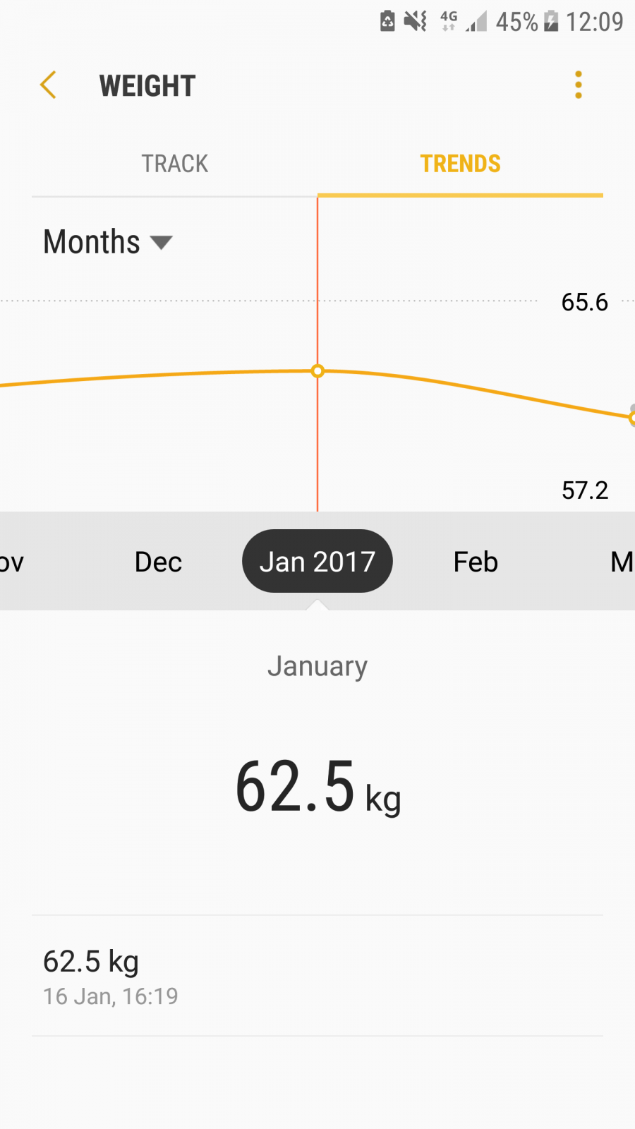 Weight loss journey January
