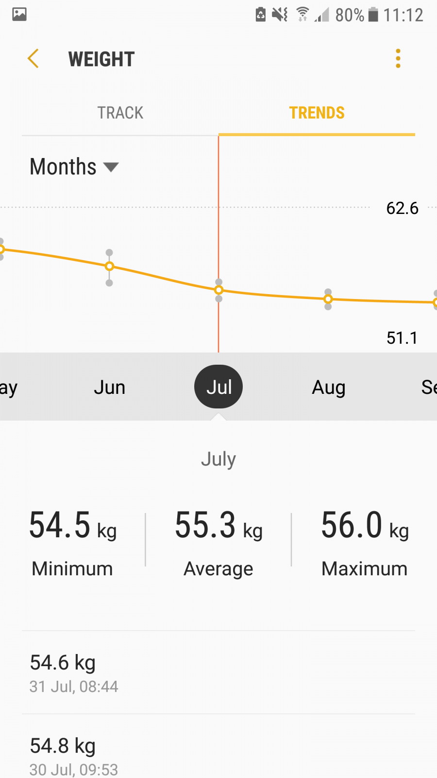 Weight loss journey july
