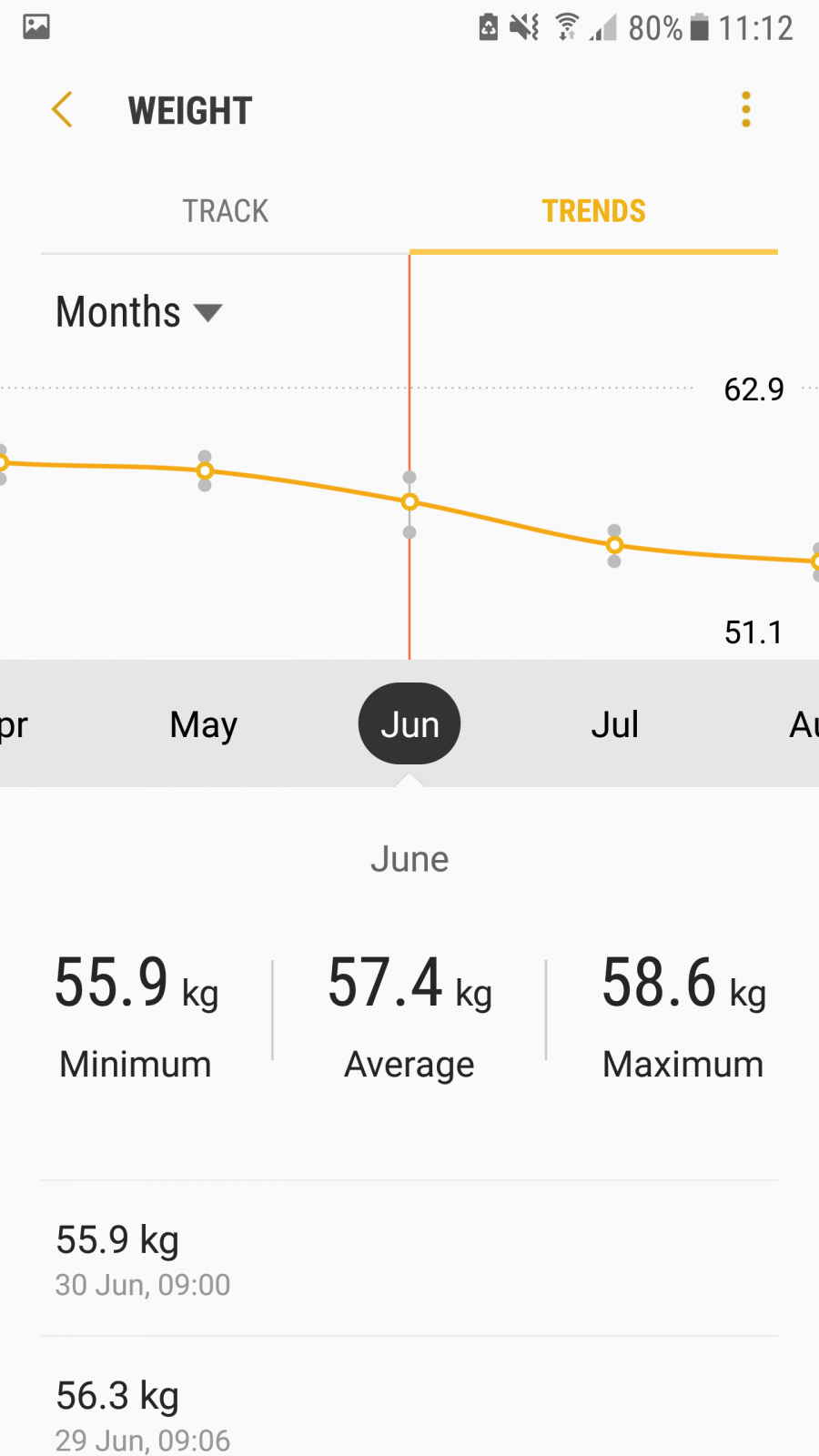 Weight loss journey June