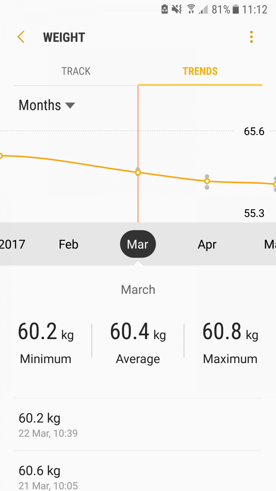 Weight loss journey March