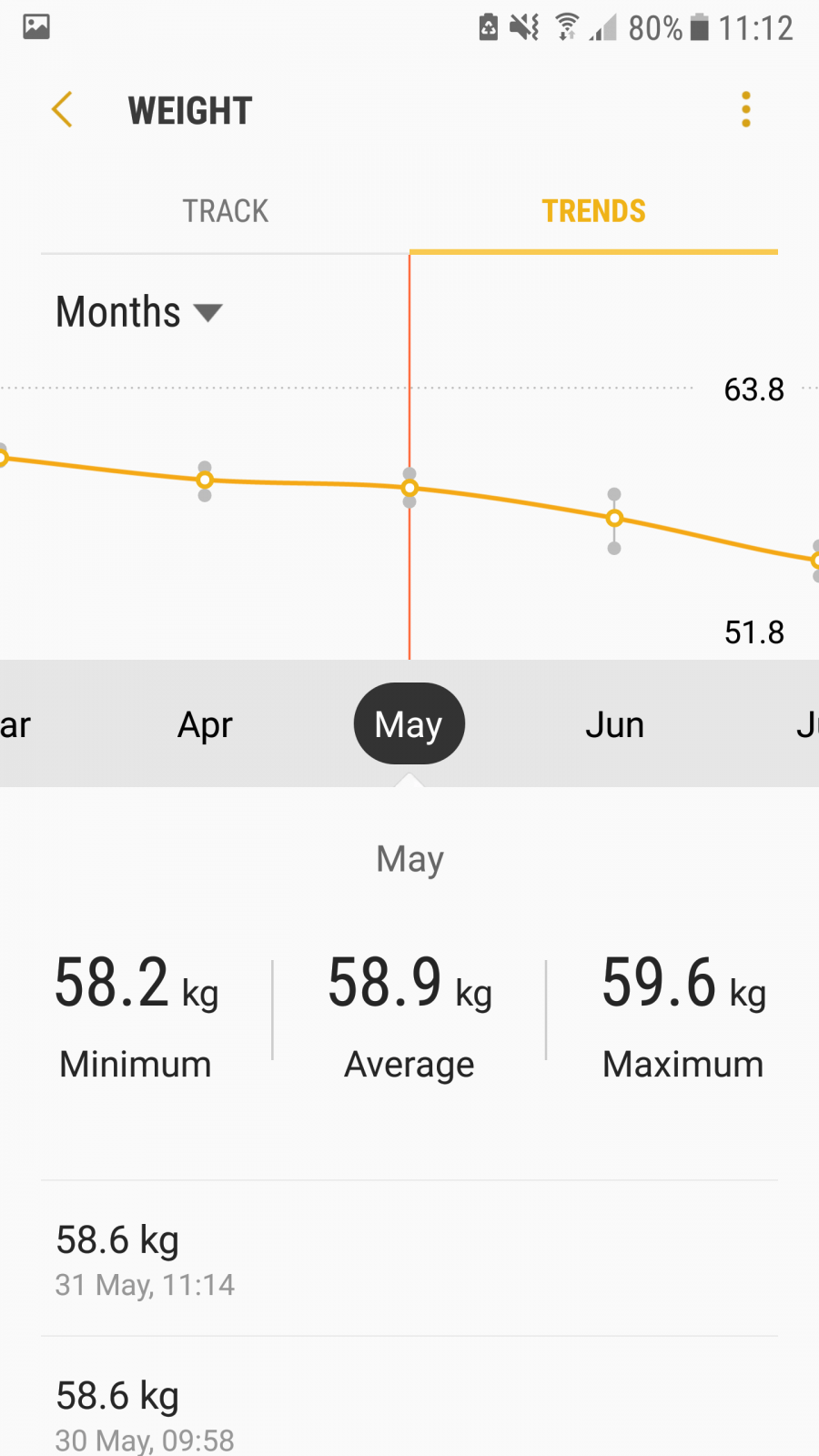 Weight loss journey May