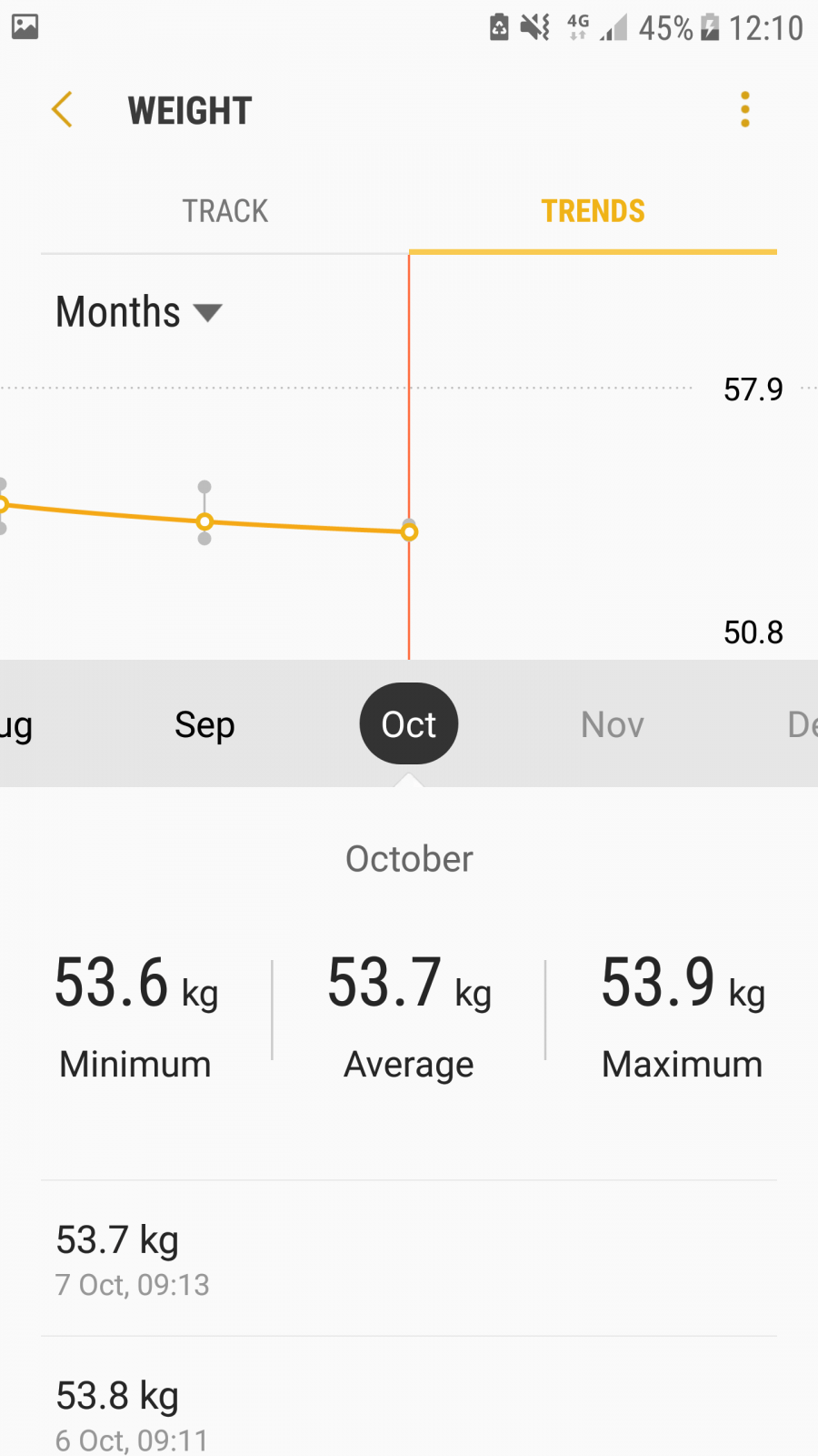Weight loss journey october