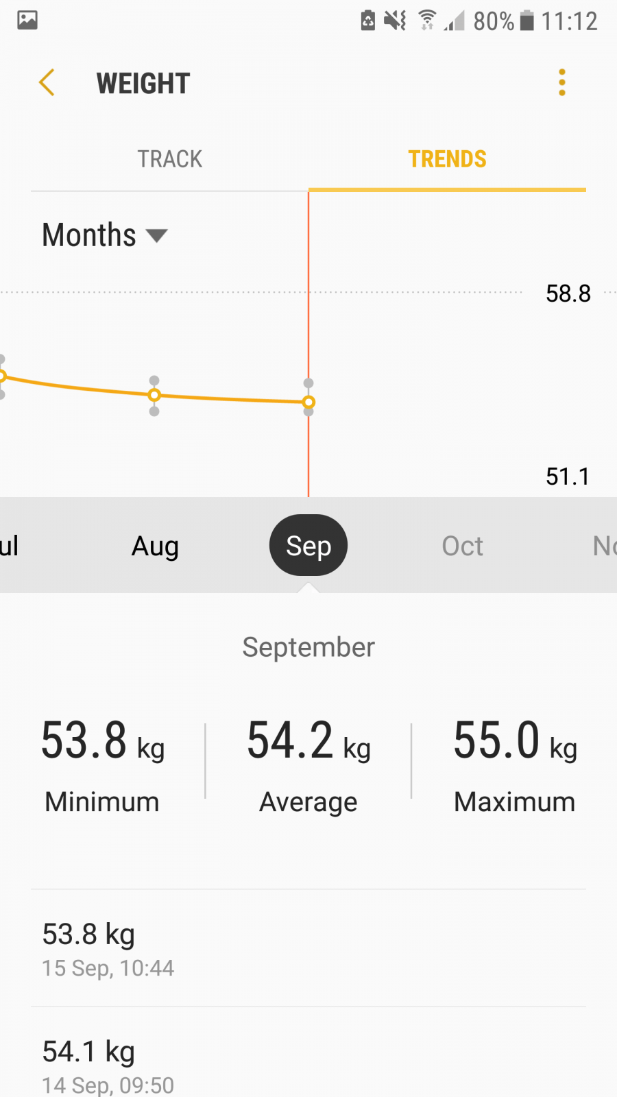 Weight loss journey September